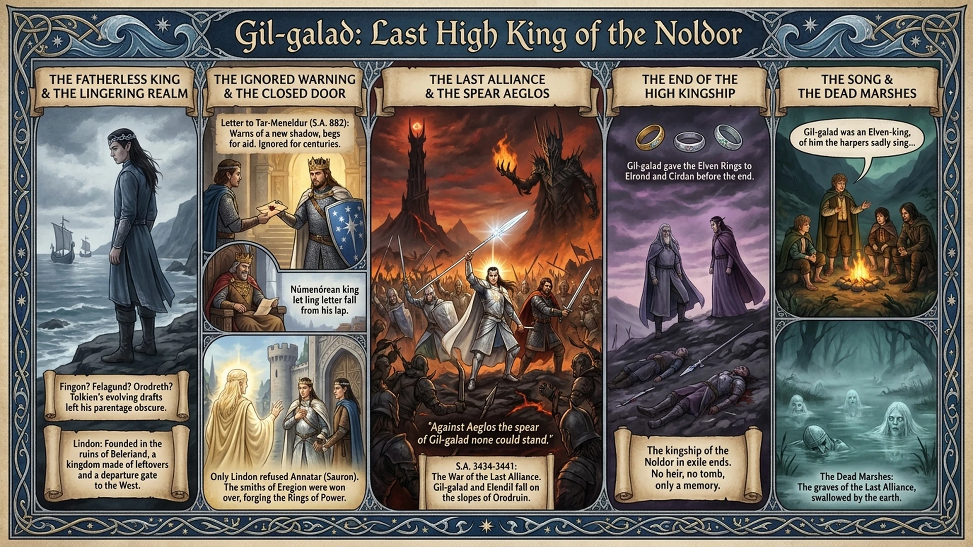 Why Sauron Never Conquered Gil-galad Infographic