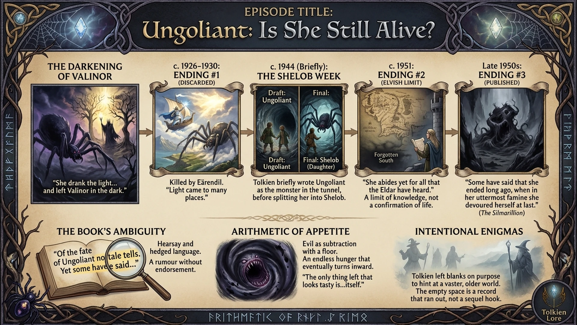 Ungoliant: Is She Still Alive? | Tolkien's Four Endings Explained Infographic
