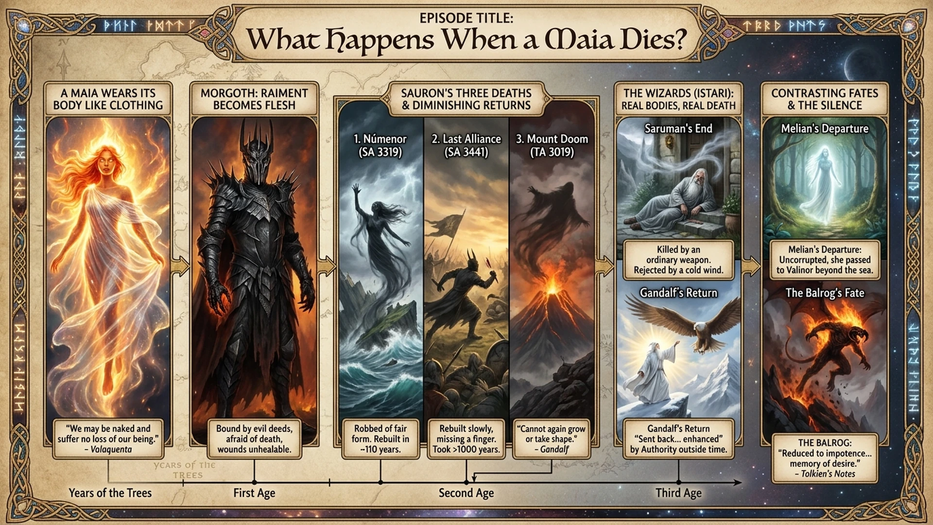 What Happens When a Maia Dies? | Tolkien's Balrogs & Sauron Explained Infographic