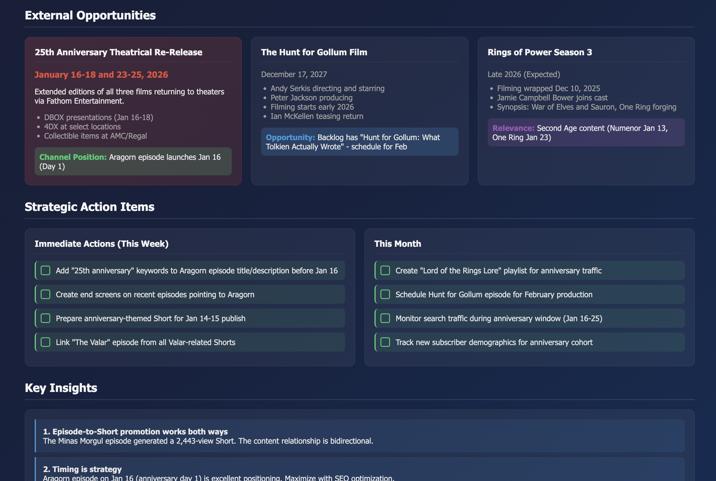 Weekly strategic analysis synthesizes YouTube performance, X trends, and web research into prioritized recommendations