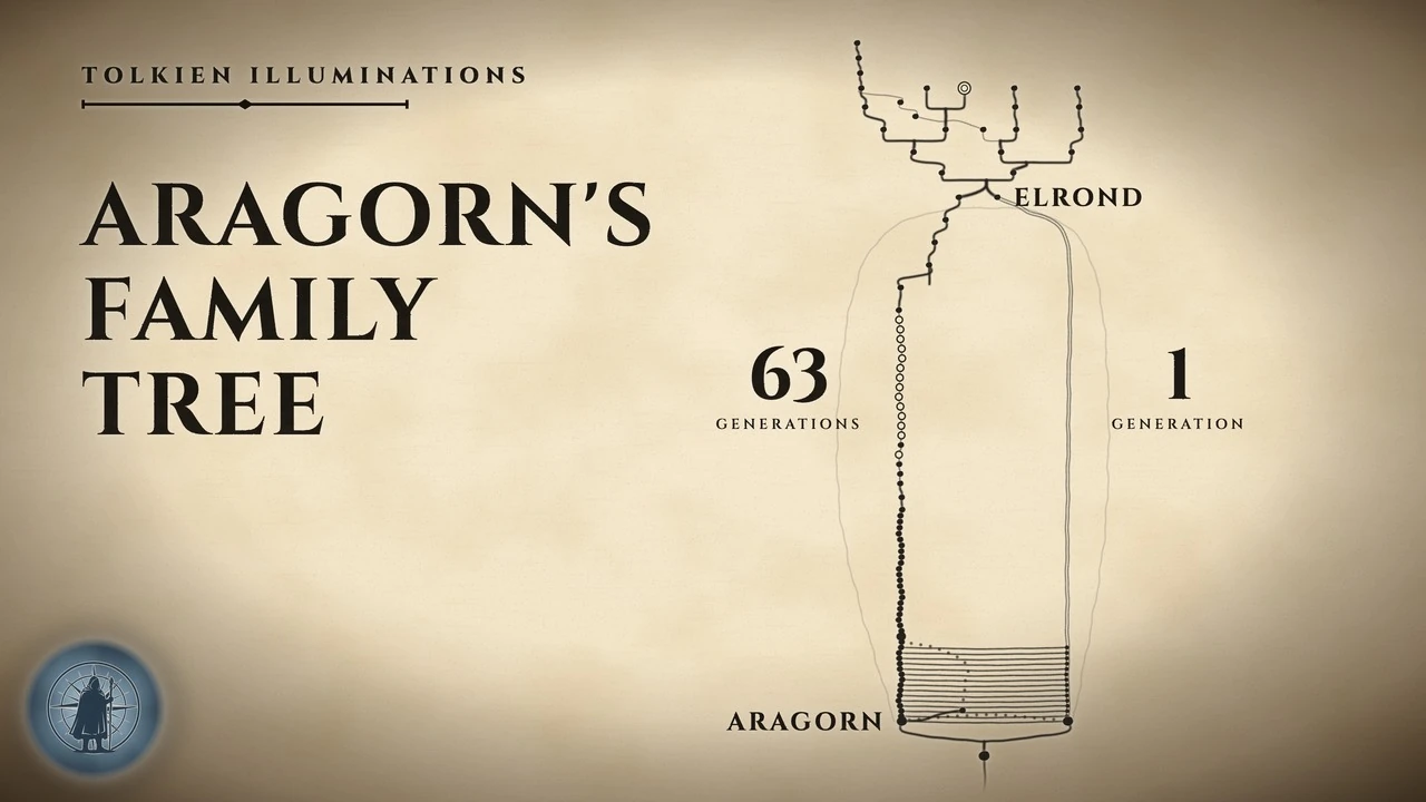 Aragorn Family Tree: Elros, Elendil, Isildur, Aragorn